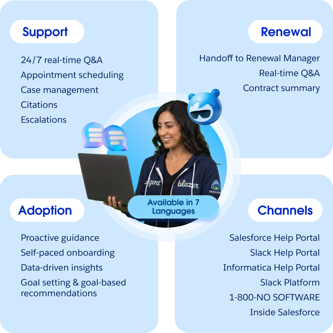 Help Agent capabilities for support, renewal, adoption, and channels, available in seven languages